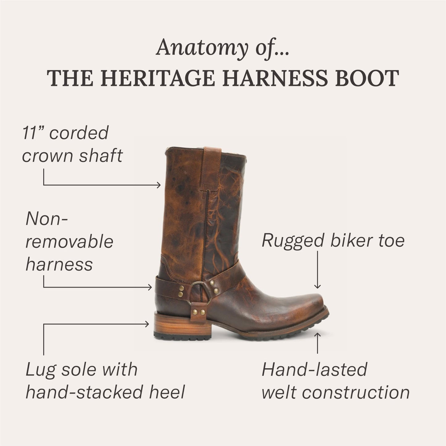 Burnished Vintage Tan Heritage Harness Boots / Stetson