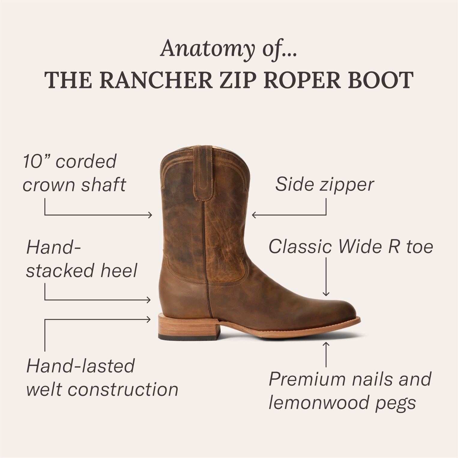 Burnished Cognac Rancher Zip Roper / Stetson