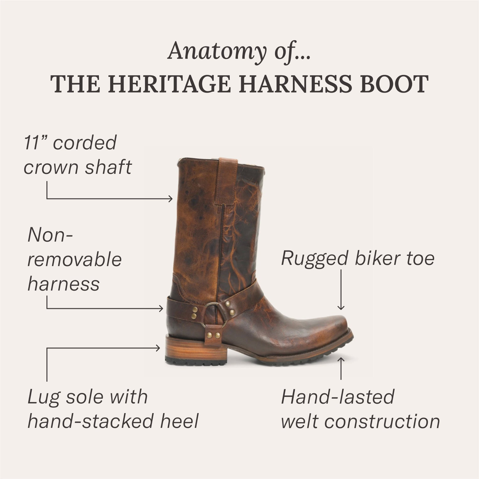 Burnished Vintage Tan Heritage Harness Boots / Stetson